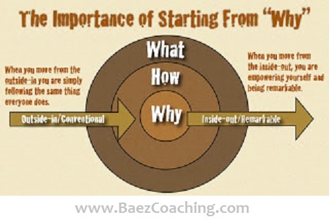 start with WHY